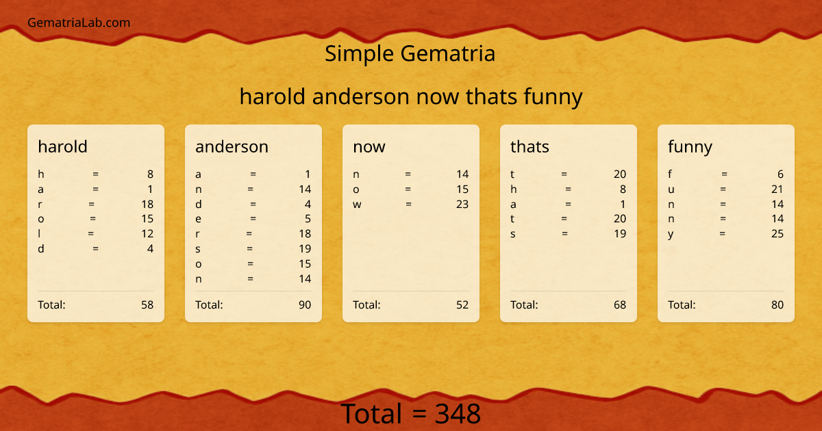 harold anderson now thats funny in simple Gematria